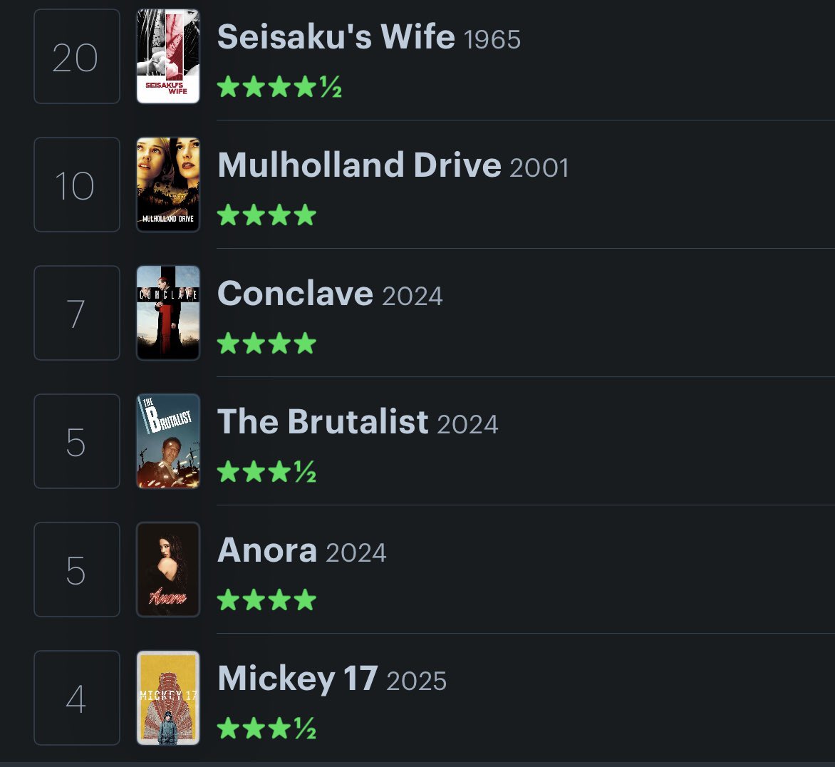 3월에 본 영화들 좋았던 영화는 <세이사쿠의 아내>, <플로우>, <되살아나는 목소리>Translate post