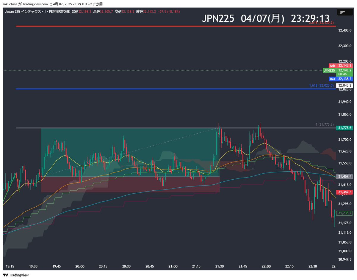 USD/JPY　　　RR5
日経　10秒足　RR3