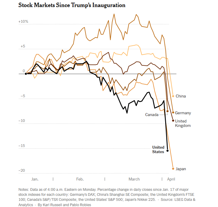 ian bremmer tweet media