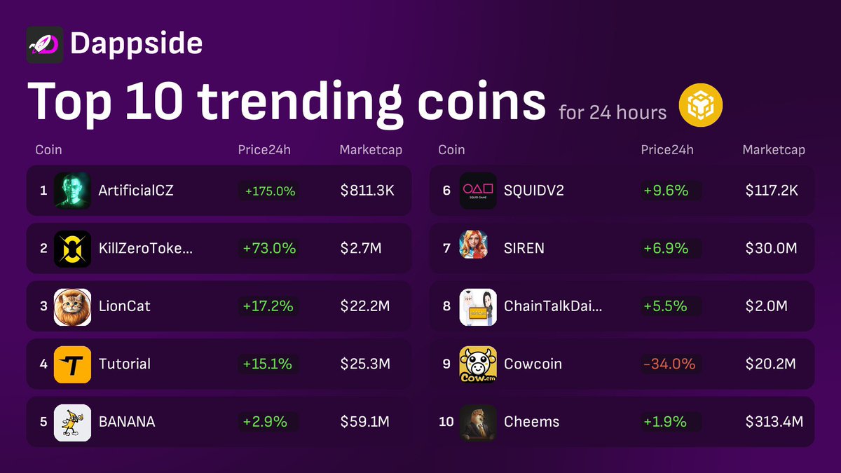 Sanchez | dappside.io tweet media