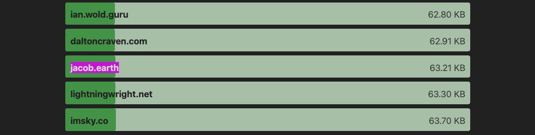 This is a bit silly, but who doesn't like being a part of a Club 😉

512kb.club