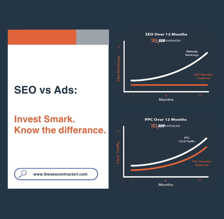 outlaunch_mkgt's tweet image. With SEO, your budget stays the same while rankings grow—no paying per click! 🚀 With PPC, once the budget runs out, so do your results. 💸 Build long-term visibility with SEO. 
#SEOvsPPC #MarketingTips