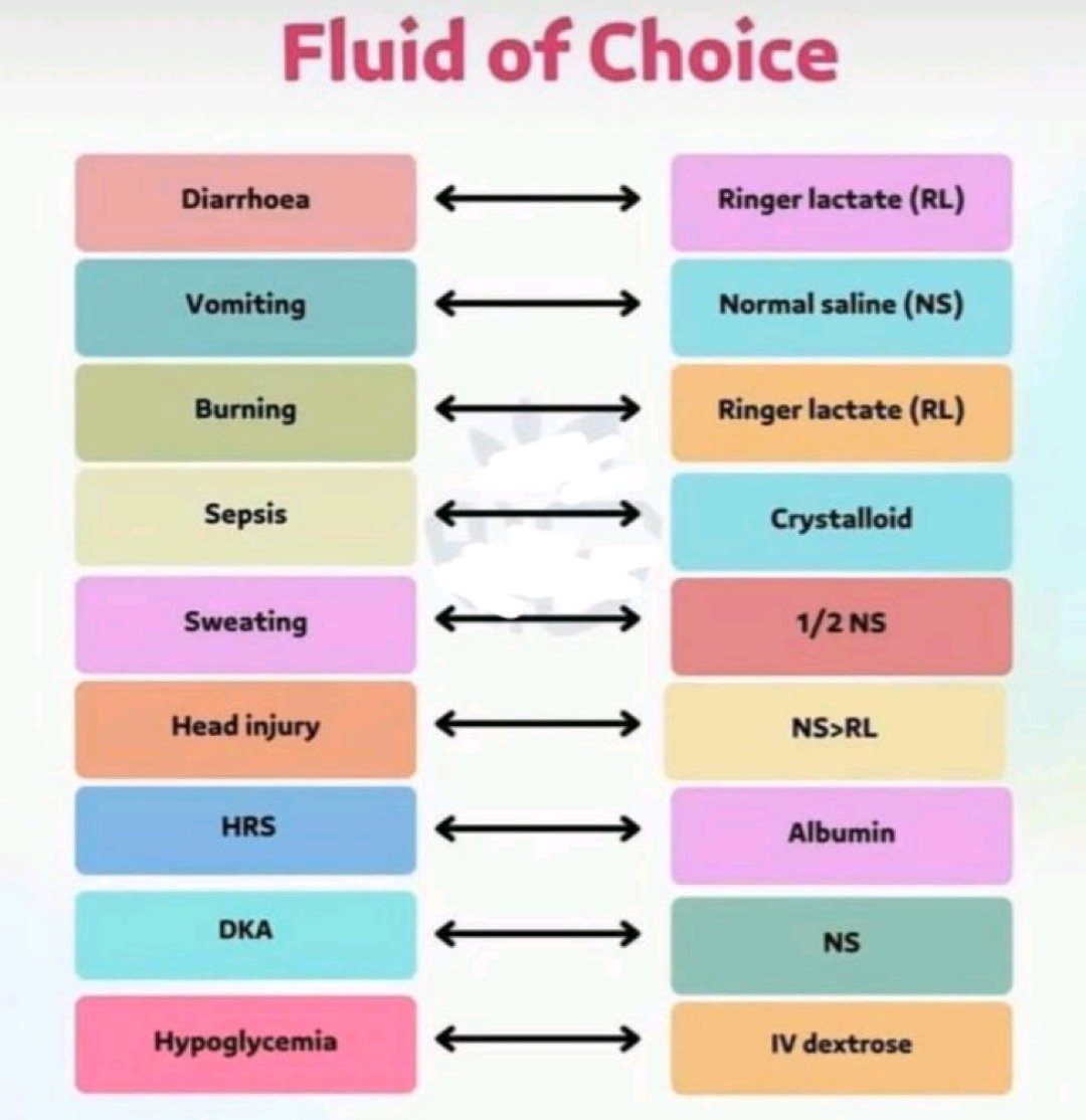 Fluid of choice in various indications. 📌