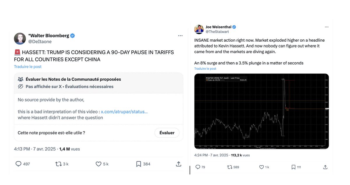 Colon_David's tweet image. La volatilité des marchés à l'ère du trading algorithmique les rend plus perméables que jamais aux manipulations de l'information. Ce tweet viral a provoqué une hausse brutale du S&P 500, suivie d'une chute tout aussi brutale lorsqu'il s'est avéré que l'information était fausse.