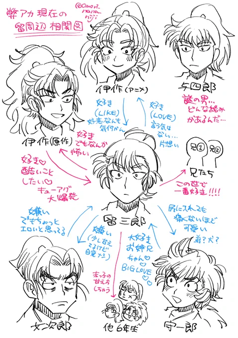 この思想で絵描いてる 今んとこ(どんどん変わってく地獄) 