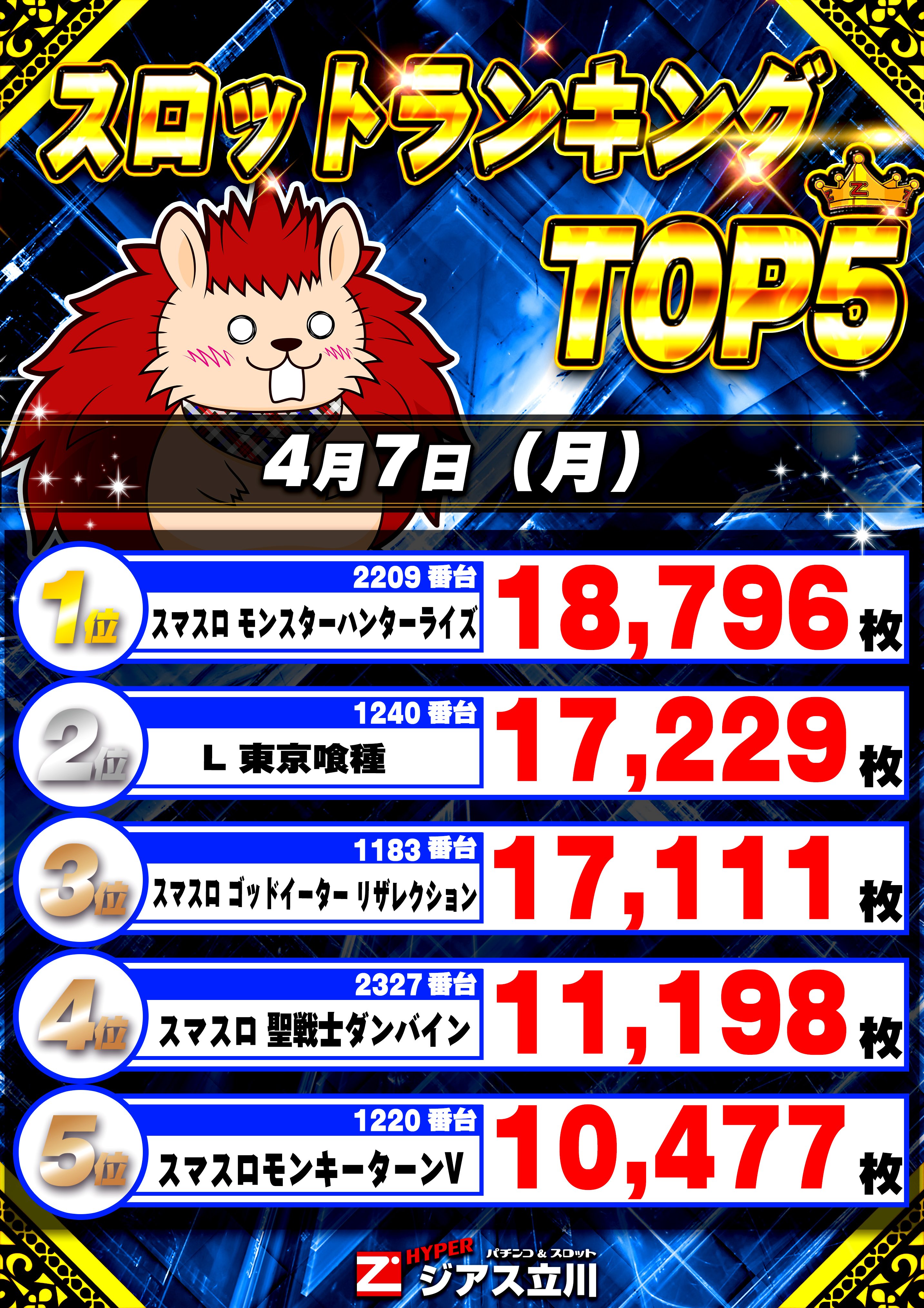 人気ランキング1位～（売れ筋商品） ハイパージアス立川 on X:  その他