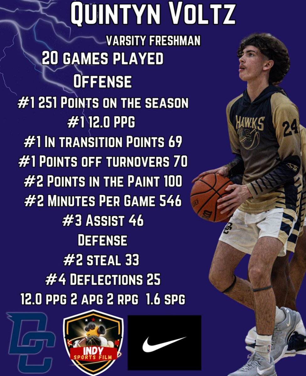 freshman season review, played 80% of the season with a dislocated finger on my shooting hand. #indianahighschoolbasketball #4a #freshman #basketball #quintynvoltz #GodsPlan