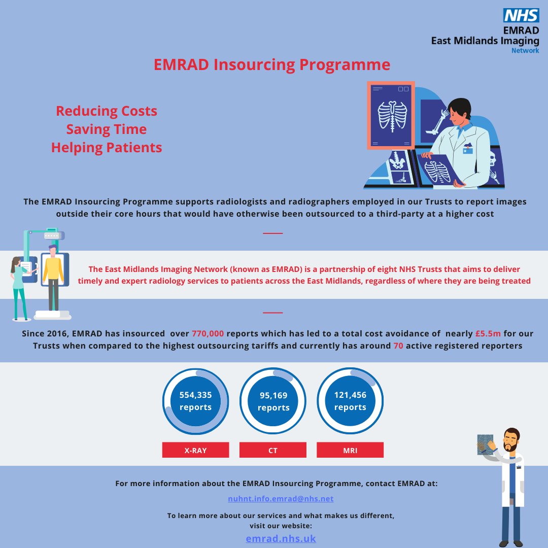 Our latest figures are out for the EMRAD Insourcing Programme.