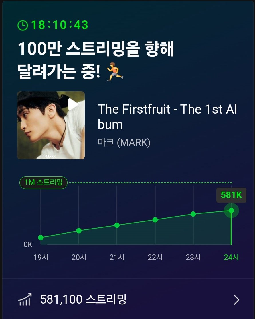 맠프들아 이거 진짜예요❓️

▪︎1년 전: 발매 20시간째에 52만 스밍
▪︎오늘: 발매 6시간 만에 58만 스밍

이거 된다.. 진짜 된다‼️

아직 멜론 이용권 결제 안 한 시즈니
이번 한 달만 🌀멜론 이용권 구매해서 공기계 돌려요🌀

이 기쁜 시기를 함께하자🫂