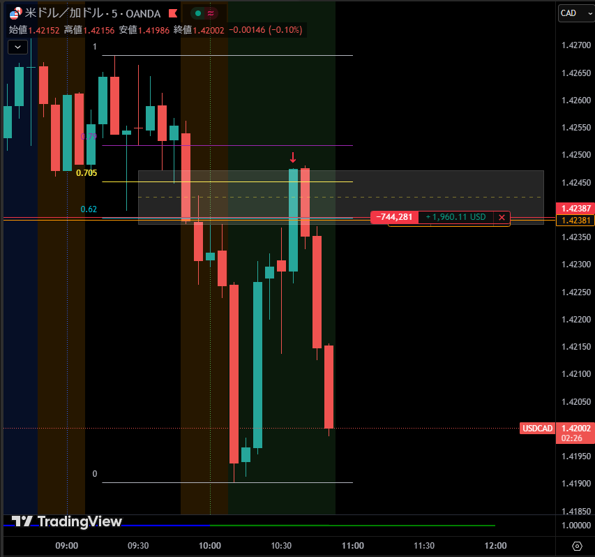 sameo170's tweet photo. USDCAD🥳 https://t.co/SMEBS2Z8E3
