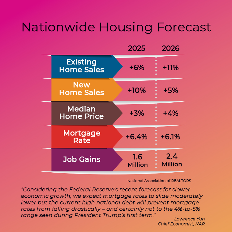 OutTheBoxEXP's tweet image. Now is a great time to make a move—whether you're selling, buying, or both, the market holds exciting opportunities!...Learn more at bh-url.com/5ME4oUrS #floridarealestate #orlandorealestate #realbroker #realbrokerage #realestatetips #homebuyers #homesellers