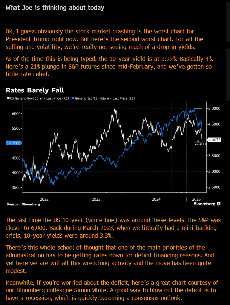 Joe Weisenthal tweet media
