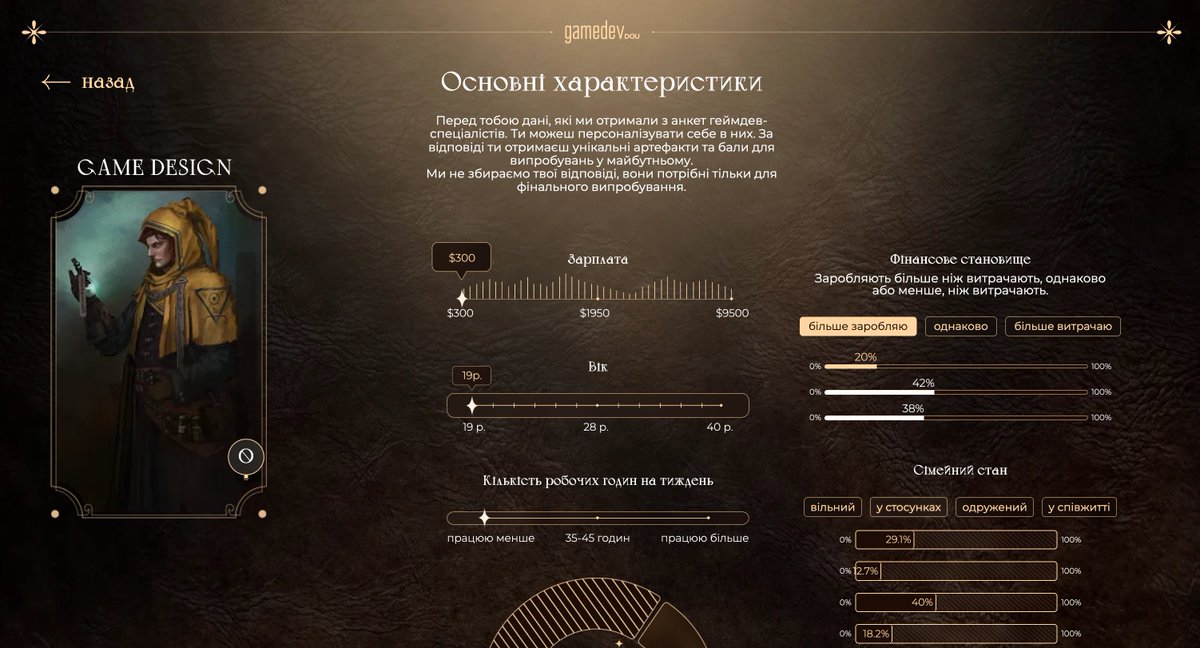 Наші друзі з <a href="/gamedevdou/">GameDev DOU</a> зробили інтерактивний портрет фахівця української ігрової індустрії!

Він працює майже як гра — обираєте роль, налаштовуєте параметри, мандруєте «локаціями» та порівнюєте свого персонажа зі статистикою.

Посилання 👇