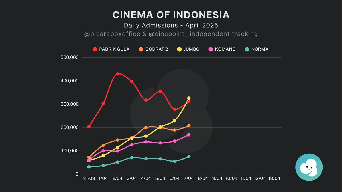 Cinepoint app official account tweet media