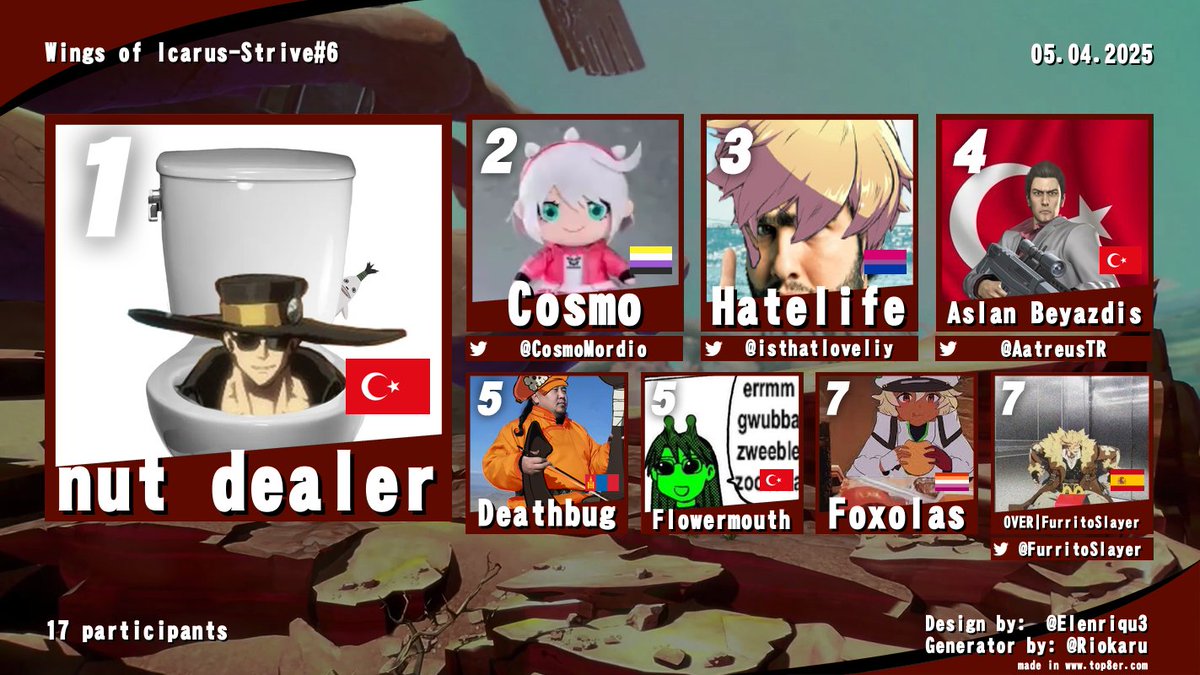 Results for Strive bracket last weekend, thanks to everyone who played and congrats to Nut Dealer for winning with a magnificent lower bracket run!