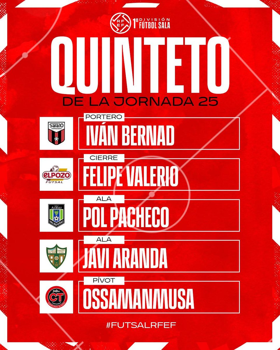 𝐌𝐄𝐉𝐎𝐑 𝐐𝐔𝐈𝐍𝐓𝐄𝐓𝐎 𝐃𝐄 𝐋𝐀 𝐉𝐎𝐑𝐍𝐀𝐃𝐀 2️⃣5⃣. 

🧤 <a href="/IvanBernad/">Ivan Bernad</a> 
👕 <a href="/WanapixSala10/">Wanapix</a> 
 
🔐 <a href="/FelipeValerio07/">Felipe Valerio</a>  
👕 <a href="/ElPozoMurcia_FS/">ElPozo Murcia Costa Cálida FS</a> 
 
🪽 <a href="/polpacheco10/">Pol Pacheco González</a> 
👕 <a href="/VinaAlbaliFS/">Viña Albali Valdepeñas</a> 
 
🪽  Javi Aranda
👕 <a href="/CordobaFutsal/">Córdoba Patrimonio de la Humanidad</a> 

 🎯 Ossamanmusa
👕 <a href="/JimbeeCartagena/">Jimbee Cartagena Costa Cálida</a> 
  
#PrimeraDivisiónFS |