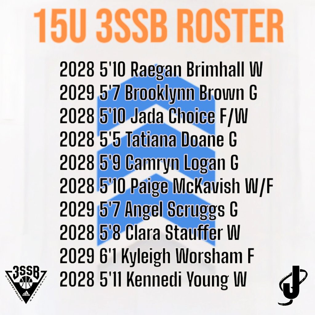 Excited to introduce our 15U 3SSB roster! Talent across the board! Some elite prospects! Already 1 with a D1 offer, there's many that will follow this year.

Coaches, you want to jump on these talented kids early! #EYG⏫️ #3SSB