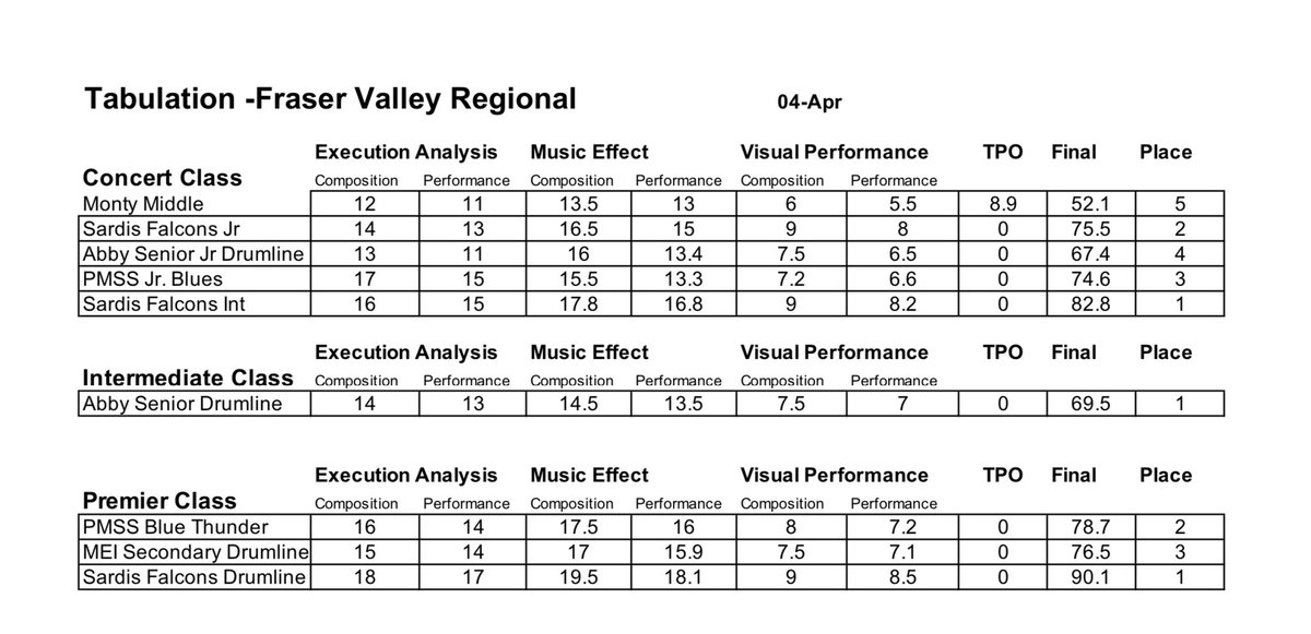 CAN Drumline Assoc. tweet media