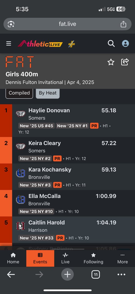 Somers Athletics (@tuskerathletics) on Twitter photo Shoutout to Haylie and Keira on their performance on 4/4! Ranked #1 and #2 in NYS in the 400 meter. 🐘🏃♀️💨<a href="/somersxctandf/">SomersXCTandF</a> Shoutout to Haylie and Keira on their performance on 4/4! Ranked #1 and #2 in NYS in the 400 meter. 🐘🏃♀️💨<a href="/somersxctandf/">SomersXCTandF</a>