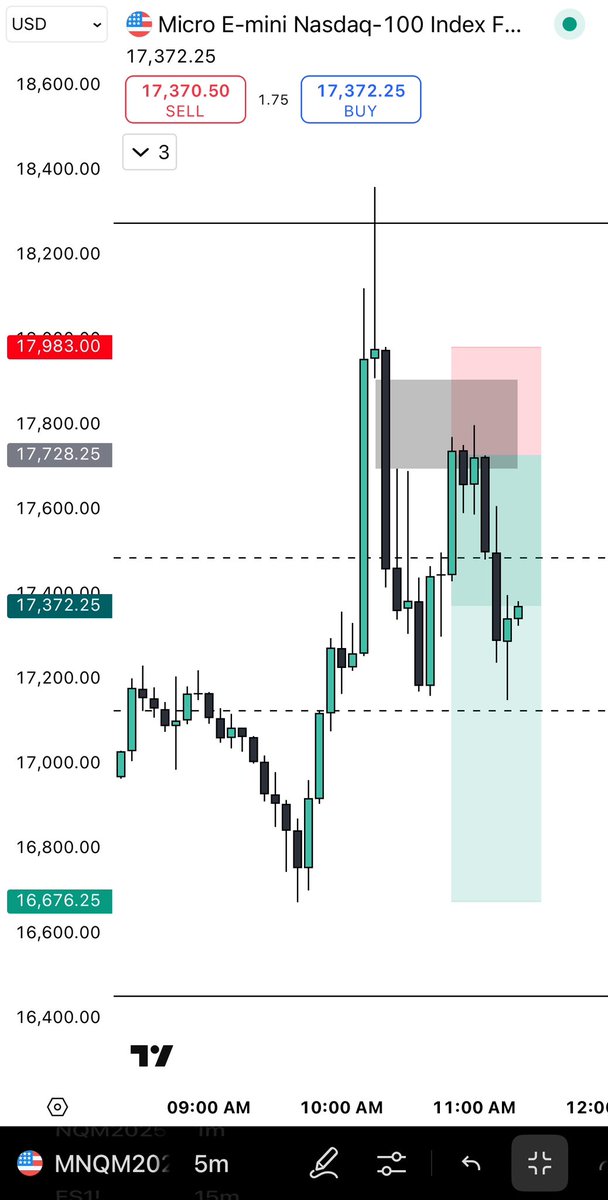 No problem boys, only need a 250-300pt stop loss☠️

Extreme volatility! #nasdaq #sp500 #nq