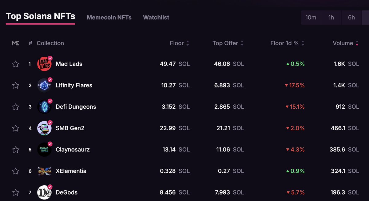 New project in the top 6 who dis?