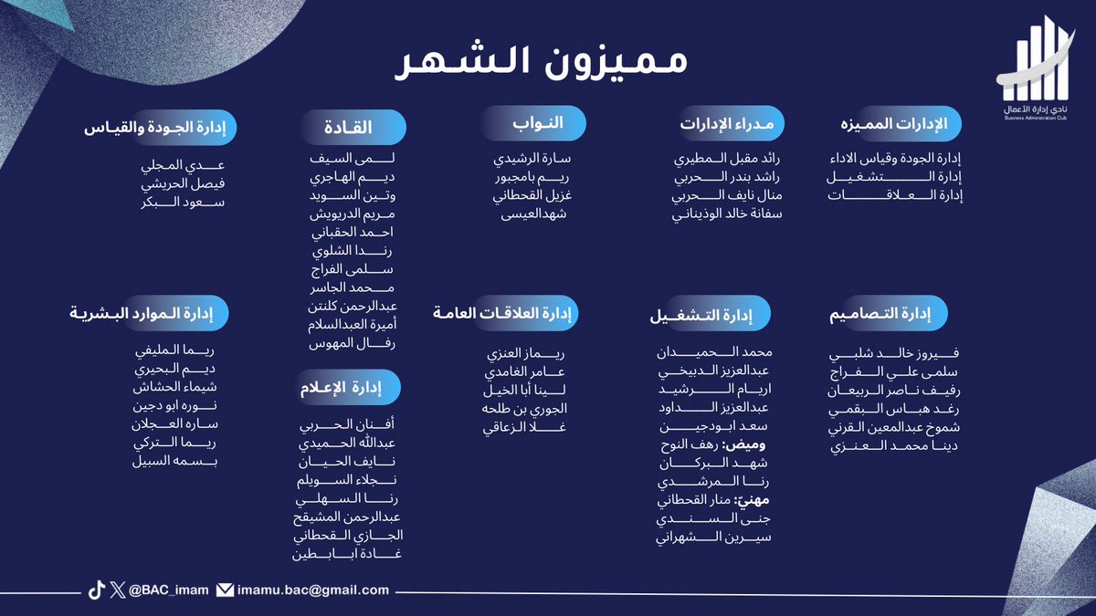 BAC_Imam's tweet photo. #متميزين_الشهر لم يكتفوا بالتميّز، بل رفعوا السقف عاليًا، ووضعوا معيارًا جديدًا للنجاح يُحتذى به✨ https://t.co/8GbDTjwDFU