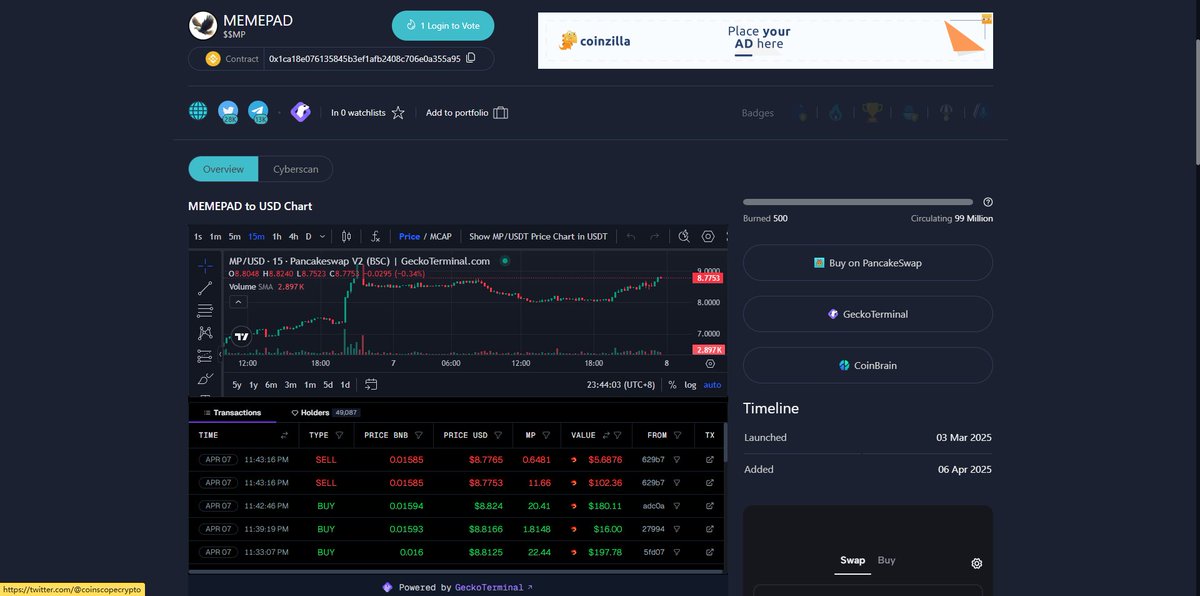 🎉#BSC chain LaunchPool star platform, Memepad, #MP strongly landed on COINSCOPE!

coinscope.co/coin/73-mp

<a href="/coinscopecrypto/">Coinscope, a TAC Security Company</a>