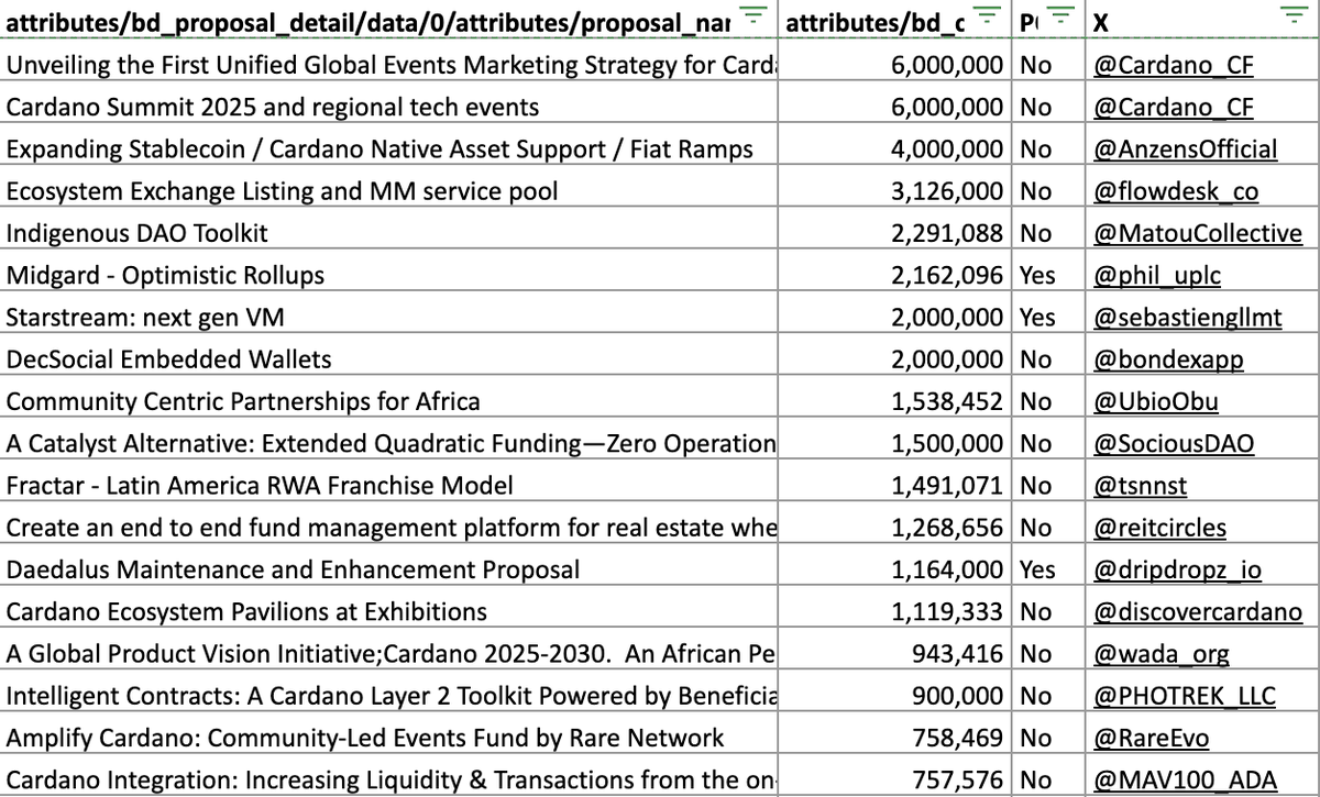 YUTA-Cardano/CPA(DMは全て詐欺) tweet media