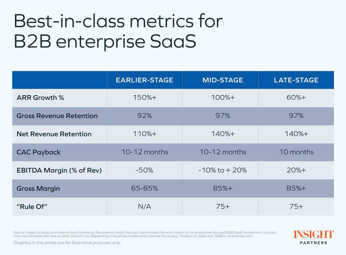 A successful exit isn’t just a function of timing. It’s the result of deliberate strategy.

Managing Director Hilary Gosher outlines what separates the companies that reach meaningful exits from those that don’t — and why building with intention is key.

📈 Whether you’re