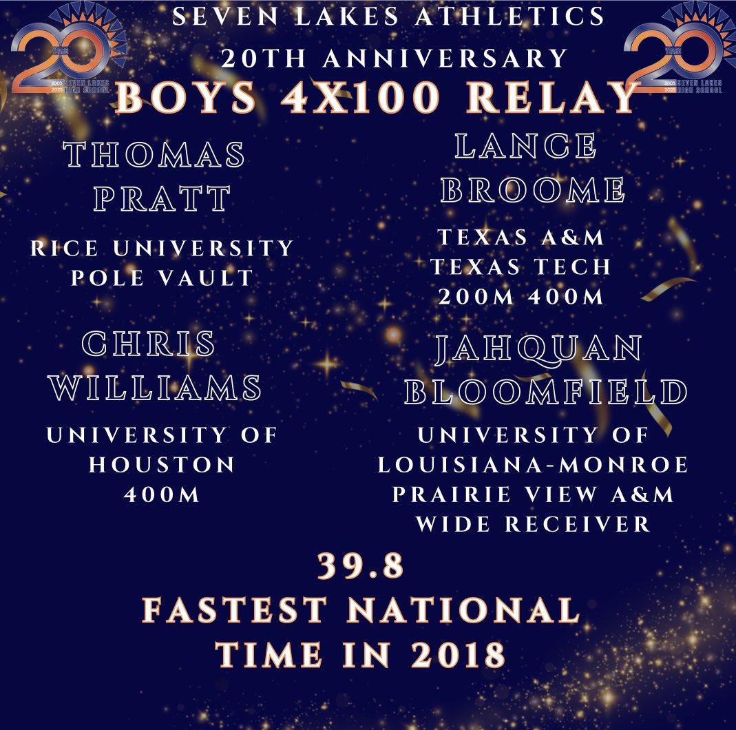 Seven Lakes HS Athletics (@slhsathletics7) on Twitter photo π₯State Championsπ₯
The 2018 4x100 <a href="/SpartanTrack_XC/">Seven Lakes XC/TF</a> held the fastest time in the nation at 39.8
This relay was coached by current Head girls track, Coach Rivera
All 4 legs of the relay went on to compete at the division 1 level in track & field / football.
#20thAnniversary π₯State Championsπ₯
The 2018 4x100 <a href="/SpartanTrack_XC/">Seven Lakes XC/TF</a> held the fastest time in the nation at 39.8
This relay was coached by current Head girls track, Coach Rivera
All 4 legs of the relay went on to compete at the division 1 level in track & field / football.
#20thAnniversary