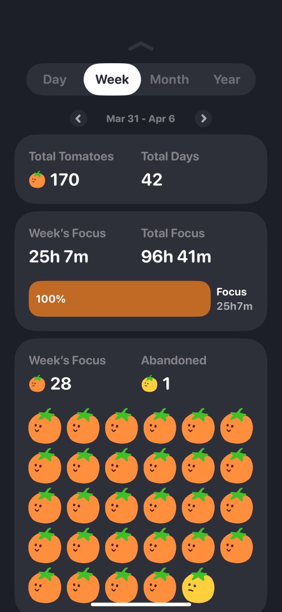 25hrs studying last week 😤 
Consistency