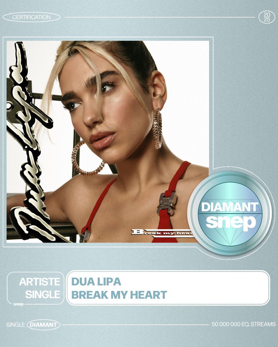“Break My Heart” has been certified Diamond in France — <a href="/DUALIPA/">DUA LIPA</a> is the first international act in history, and first female artist (overall) to have 14 songs achieve this certification!