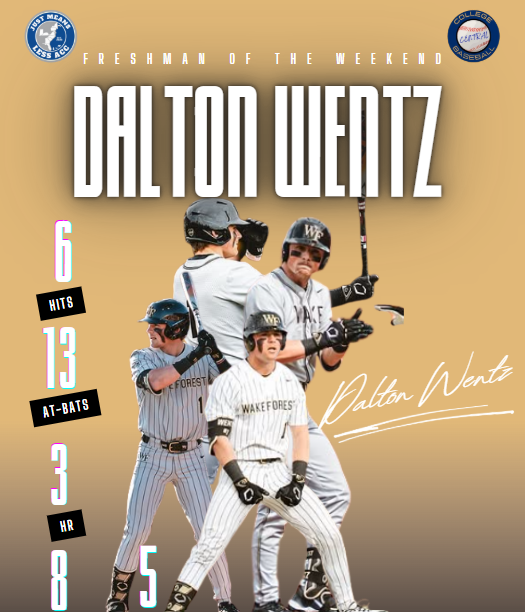 Monty Taylor (@monty2740) on Twitter photo This week's ACC Central Freshman of the Weekend is <a href="/WakeBaseball/">Wake Forest Baseball</a> star Dalton Wentz, who homered in all 3 games at Florida State in the Deacs' series win in Tallahassee.
Wentz is slashing .344/.412/.542 with a .954 OPS and is very much in the Freshman Player of the Year convo. This week's ACC Central Freshman of the Weekend is <a href="/WakeBaseball/">Wake Forest Baseball</a> star Dalton Wentz, who homered in all 3 games at Florida State in the Deacs' series win in Tallahassee.
Wentz is slashing .344/.412/.542 with a .954 OPS and is very much in the Freshman Player of the Year convo.