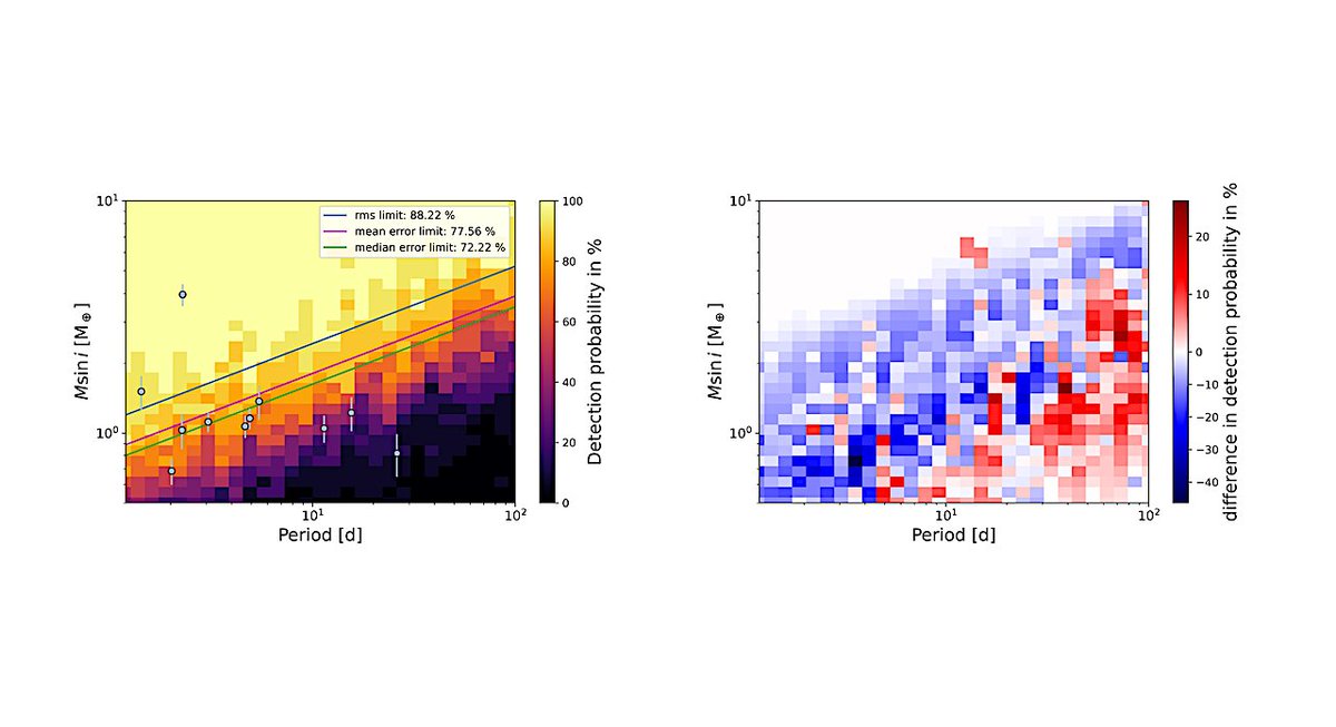 The CARMENES Search For Exoplanets Around M dwarfs. Occurrence rates of Earth-like Planets Around Very Low-mass Stars
astrobiology.com/2025/04/the-ca… #astrobiology #exoplanet #astronomy