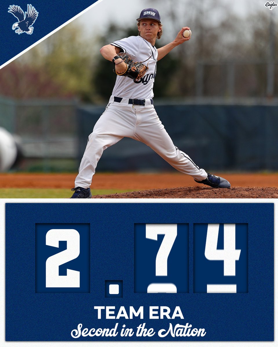 UMW Athletics (@umwathletics) on Twitter photo ๐๐จ๐ง๐ญ๐ข๐ง๐ฎ๐ข๐ง๐ ๐ญ๐จ ๐๐ฅ๐ข๐ฆ๐ ๐ญ๐ก๐ ๐ซ๐๐ง๐ค๐ฌ ๐
<a href="/umw_baseball/">UMW Baseball</a>'s pitching staff ranks second in the nation in ERA through 230 innings! And among teams that have thrown at least 200 innings, the Eagles rank first!
#GetDirtyGoWash ๐ฆ
๐๐จ๐ง๐ญ๐ข๐ง๐ฎ๐ข๐ง๐ ๐ญ๐จ ๐๐ฅ๐ข๐ฆ๐ ๐ญ๐ก๐ ๐ซ๐๐ง๐ค๐ฌ ๐
<a href="/umw_baseball/">UMW Baseball</a>'s pitching staff ranks second in the nation in ERA through 230 innings! And among teams that have thrown at least 200 innings, the Eagles rank first!
#GetDirtyGoWash ๐ฆ