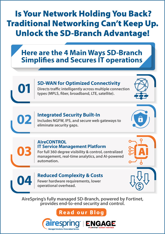 AireSpring's tweet image. Traditional networking just doesn’t cut it anymore—cloud applications, remote work, and IoT have made legacy solutions too complex and inefficient. That’s why SD-Branch is the future.

Read our blog: airespring.com/uncategorized/…

#SDBranch #Networking #CyberSecurity 
#ITInnovation