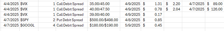 I'm short $SPY for tomorrow at a 2:1-ish R:R via put spread, and long $GOOGL based on <a href="/kiantrades/">Flowseidon</a> 's post on unusual flow into options for May with 22:1 RR.

.45/contract, max of 10.00/contract.