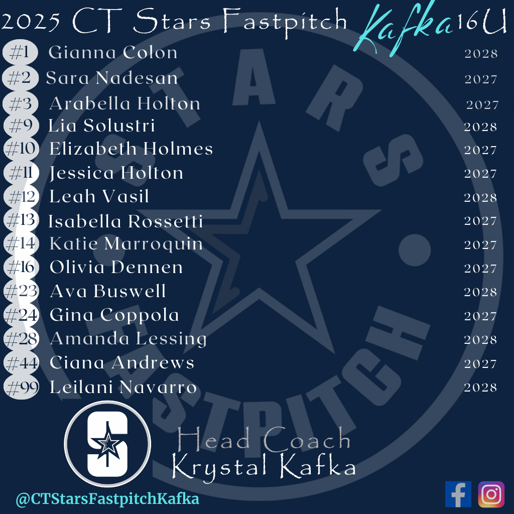 starsnationalfp's tweet photo. π¨ ππ ππππ«π¬ π
ππ¬ππ©π’πππ‘ ππππ€π πππ π¨
Catch the CT Stars Fastpitch Kafka 16U this summer! ππ₯
This talented team is ready to dominate the field! πͺ
π https://t.co/XTFeX1DUXcπ«
#CTStars #Fastpitch https://t.co/YqybgKw8KX