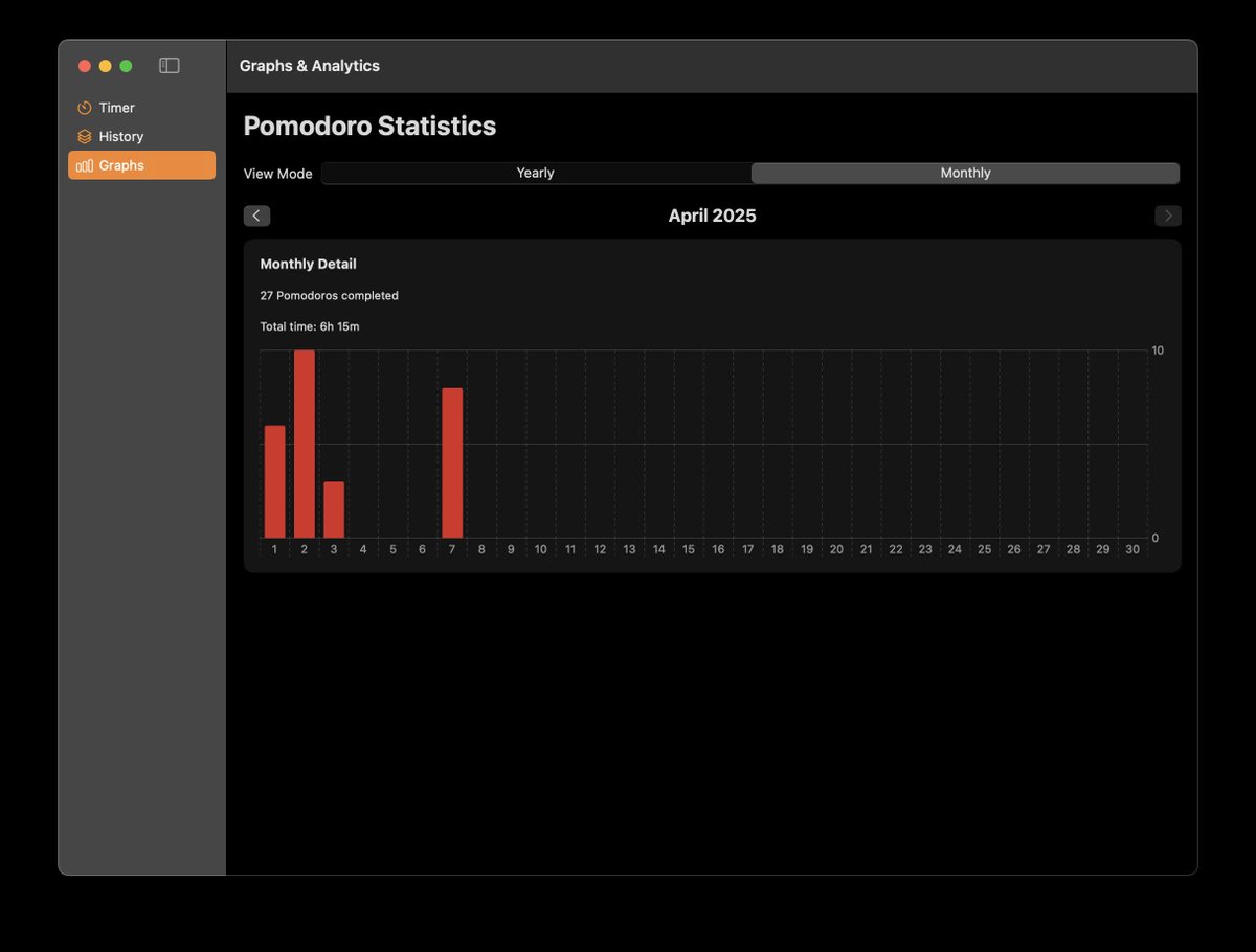 DonnyWals's tweet image. I think it&apos;s about time I ship my first app of the year this week...

Track pomodoros, write down what you did, and review your productivity in graphs. It&apos;s a simple idea, but it&apos;s been working _really_ well for me these past few weeks. 😁

Just a few more small things to fix…