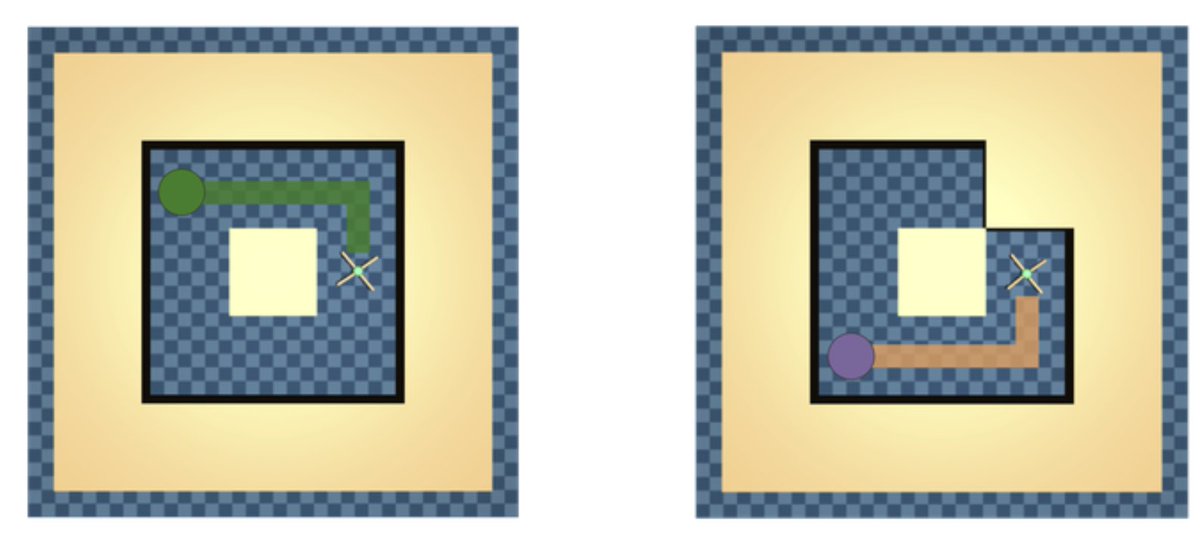 g_k_swamy's tweet image. I think of misspecification (embodiment / sensory gaps) as the fundamental reason behavioral cloning isn&apos;t &quot;all you need&quot; for imitation as matching actions != matching outcomes. Introducing @nico_espinosa_d&apos;s #ICLR2025 paper proving that &quot;local search&quot; *is* all you need! [1/n]