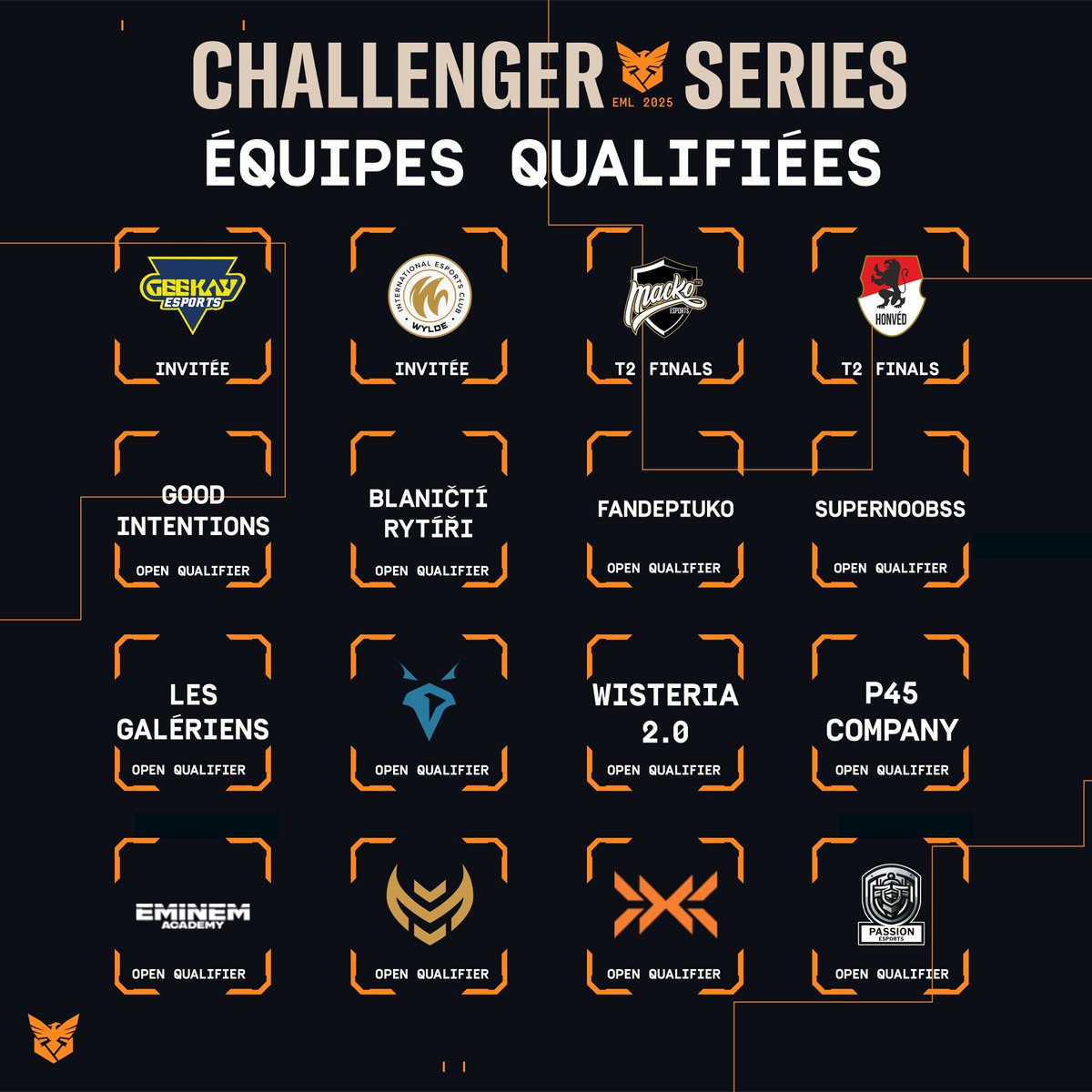 Voici les seize équipes en Challenger Series ! 4 équipes françaises sont en lice 🇫🇷🥖

Rendez-vous jeudi dès 19H pour suivre en direct la compétition :
📺 twitch.tv/esix_france
