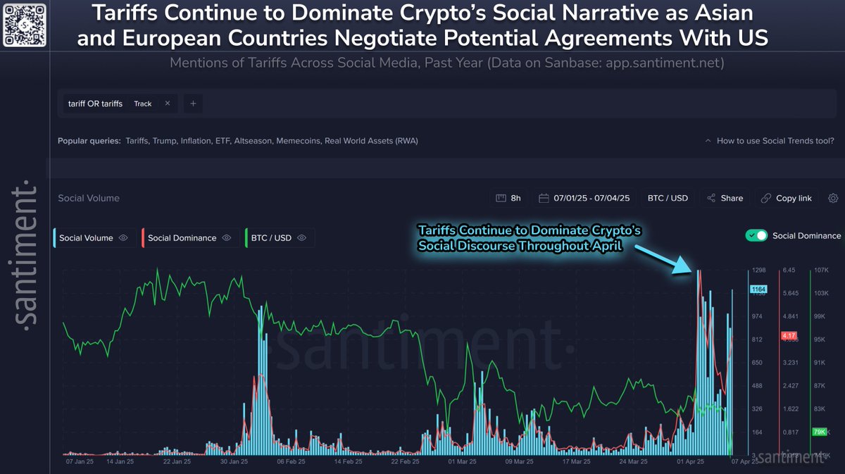 💸 Bitcoin sits at $78.6K at the time of this writing, with Ethereum down  to $1.54K. After crypto plummeted this weekend, there have been some  positive signs of other countries coming to