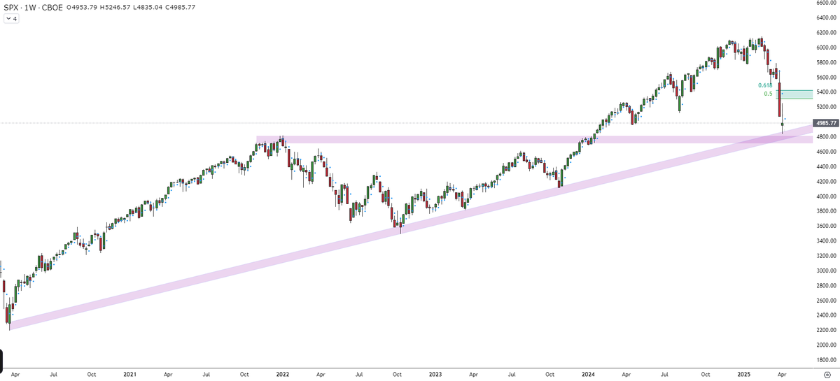 RaadiaCapital's tweet photo. The weekly chart I'm watching right now.  @VegaOptions https://t.co/GToK5FmmAN