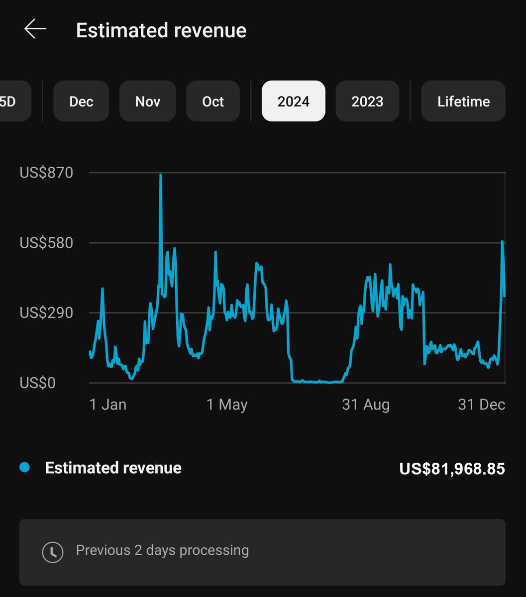 lil_thrax_'s tweet photo. Pages like this are blowing up fast And the best part is, you’re never have to show your face on camera!

These AI videos take less than an hour to make and bring in over $5k-$9k every 30 days

AI is printing 💰 so either get with it or get lost! 

Comment “go” for more sauce https://t.co/977ykWc0UR
