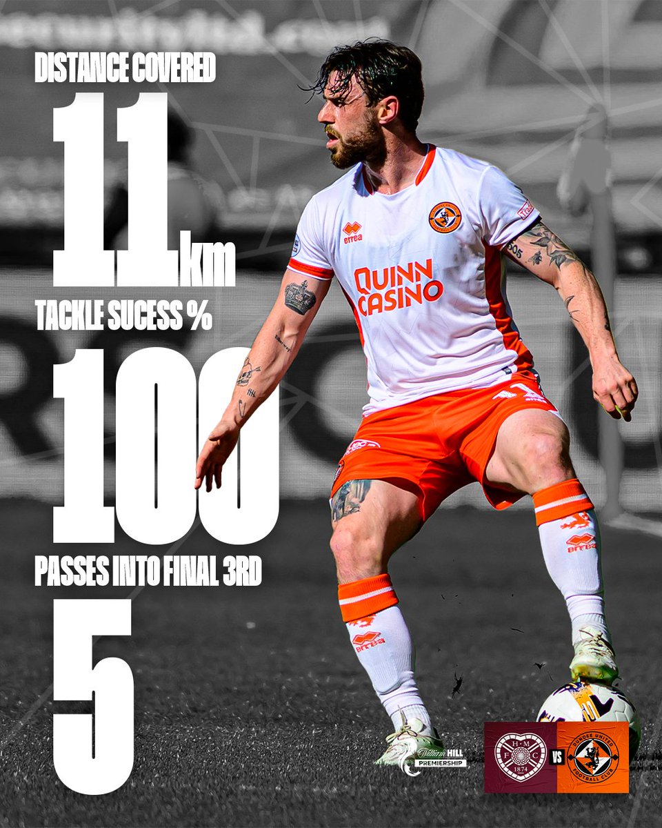 dundeeunitedfc's tweet image. 📊🇮🇪 Here, there and everywhere

Crunching the numbers on @WillFerry10's Tynecastle tenacity ⚡️