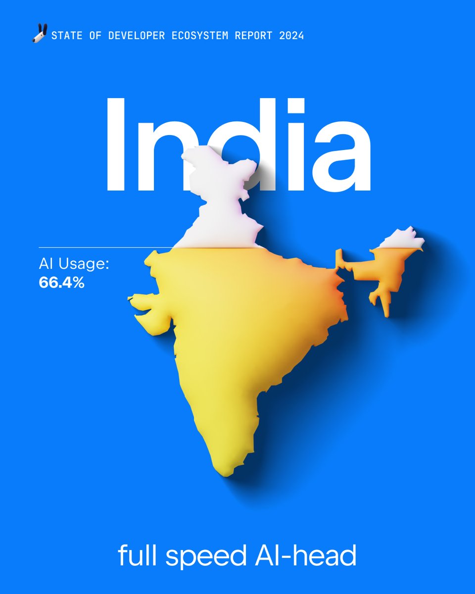 jetbrains's tweet photo. From the UK to India, AI adoption is anything but equal. Where’s your team in the AI race? 🏁
AI adoption is like a global potluck: some dev teams are bringing the main course, others are still figuring out the recipe. What are you bringing? 🤖 #StateOfDev #AITools #DevCommunity