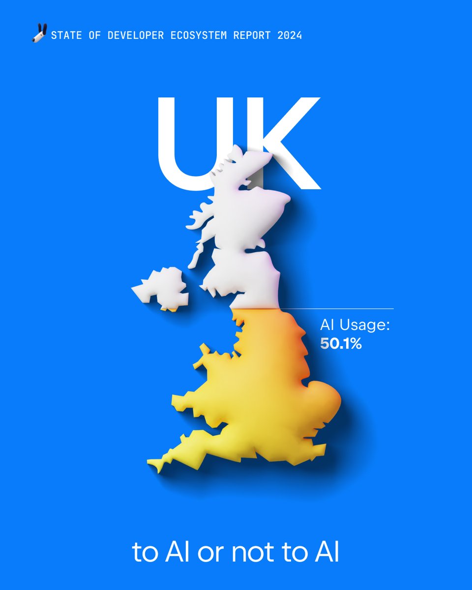 jetbrains's tweet photo. From the UK to India, AI adoption is anything but equal. Where’s your team in the AI race? 🏁
AI adoption is like a global potluck: some dev teams are bringing the main course, others are still figuring out the recipe. What are you bringing? 🤖 #StateOfDev #AITools #DevCommunity