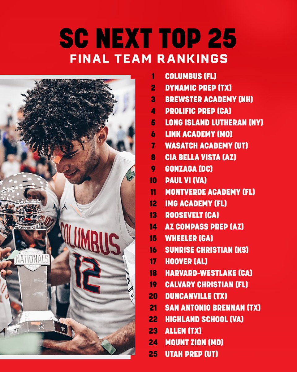 The final ESPN High School Boys’ Basketball team rankings, per <a href="/PaulBiancardi/">Paul Biancardi</a> 🏀