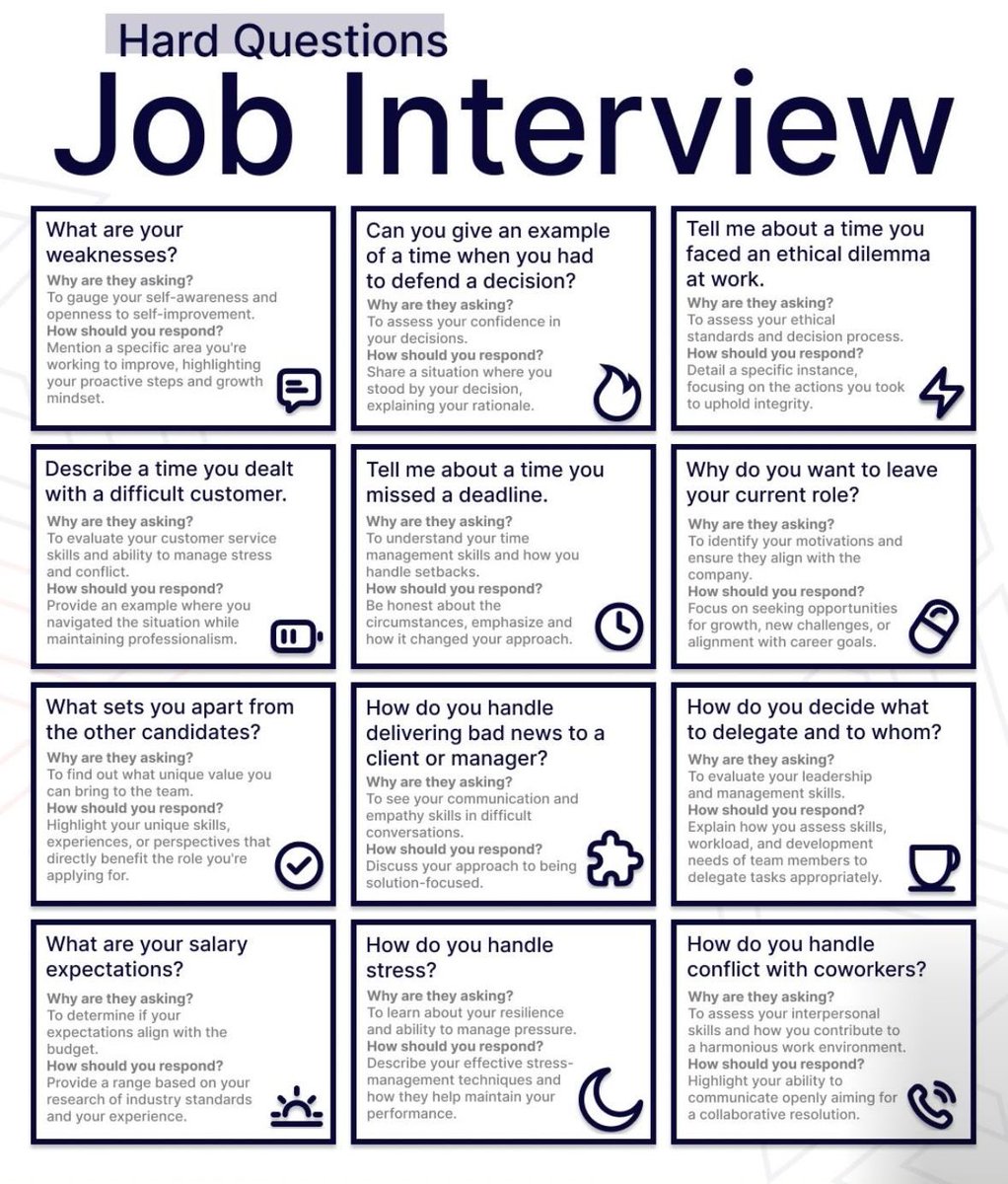 JOBCORNER247's tweet image. Just in case you will have interview this week. Save this ✅