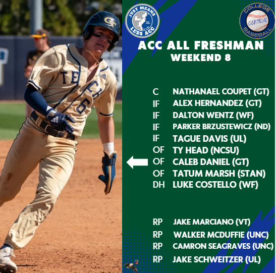 The ACC Central Freshman Team of the Weekend is highlighted by Dalton Wentz (WF), Tague Davis (UL), &amp; Caleb Daniel (GT).

Jake Marciano (VT) outduels teammate Eisenreich &amp; Miami's DeRias for the SP spot, while Walker McDuffie &amp; Cam Seagraves had huge roles in UNC's series win.